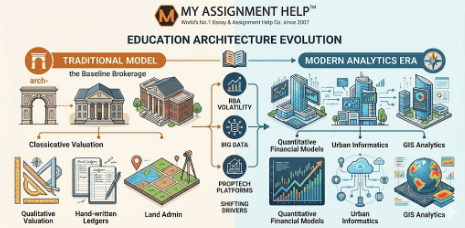 Nurturing the Next Generation of Aussie Property Moguls: Navigating Modern Commerce Curriculums